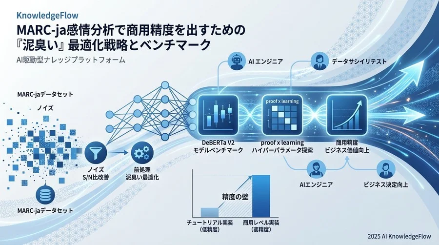 ベストプラクティス①：精度を左右する「泥臭い」データ前処理 - Section Image
