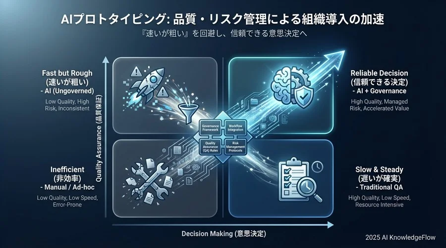 品質保証（QA）とデザインレビューの基準 - Section Image