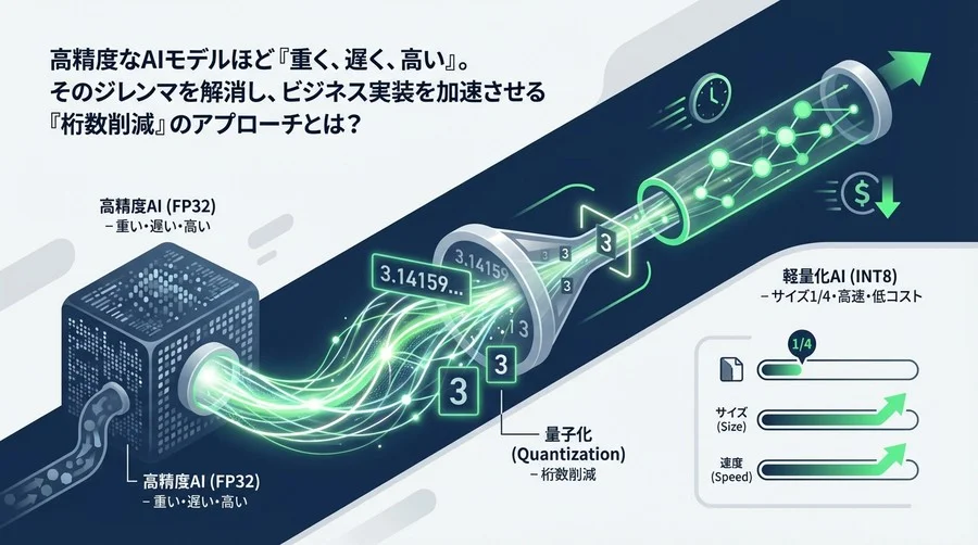 高精度AIの「重さ」を捨てる勇気：量子化で実現するコスト1/4の推論戦略