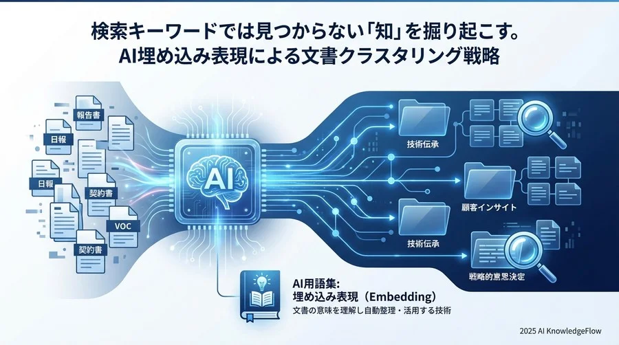 市場背景：なぜ今「埋め込み表現（Embedding）」が経営課題なのか - Section Image