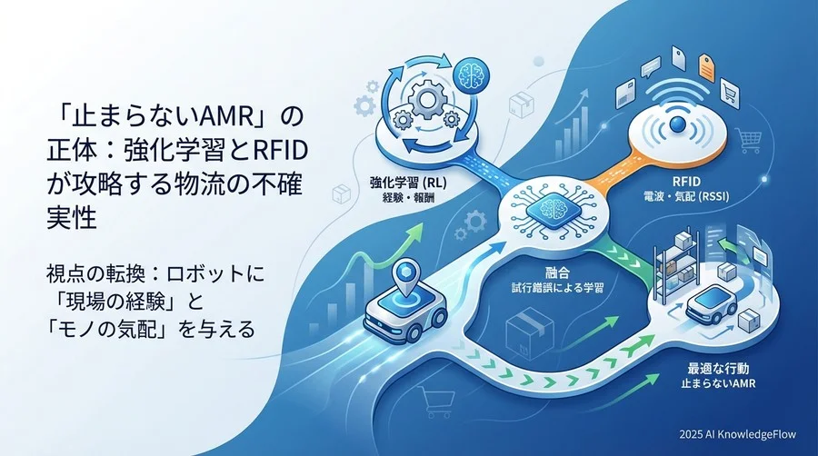 視点の転換：ロボットに「現場の経験」と「モノの気配」を与える - Section Image