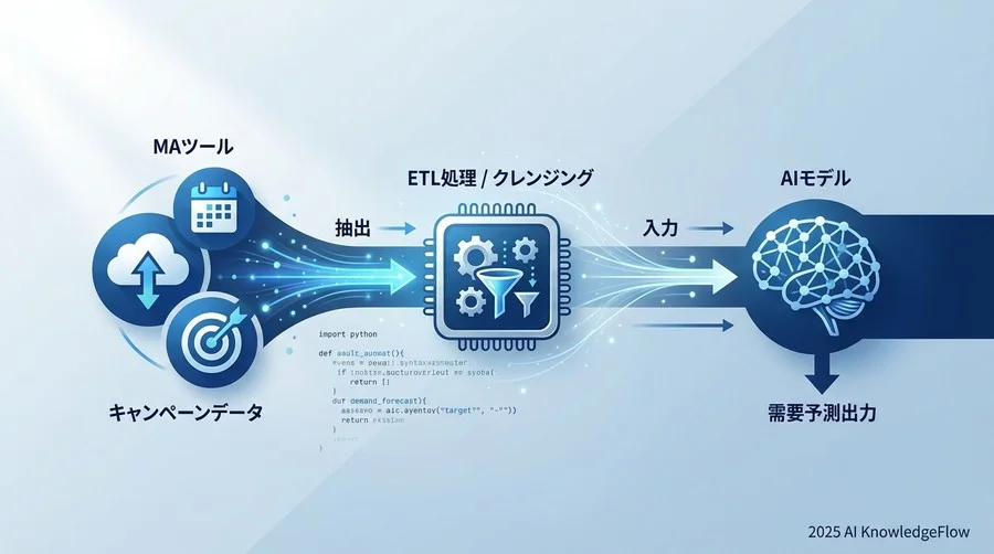 実装ステップ1：MAツールとのパイプライン構築 - Section Image
