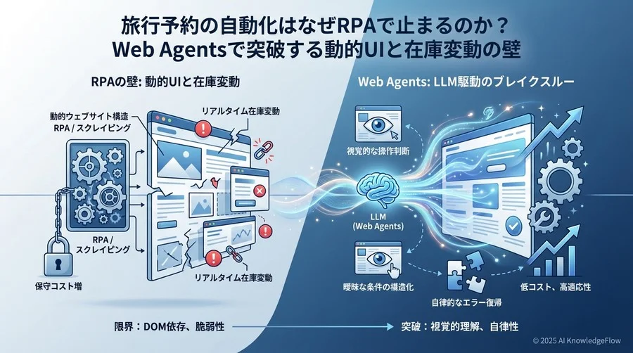 成功率99%を目指すWeb Agents設計の3つの基本原則 - Section Image