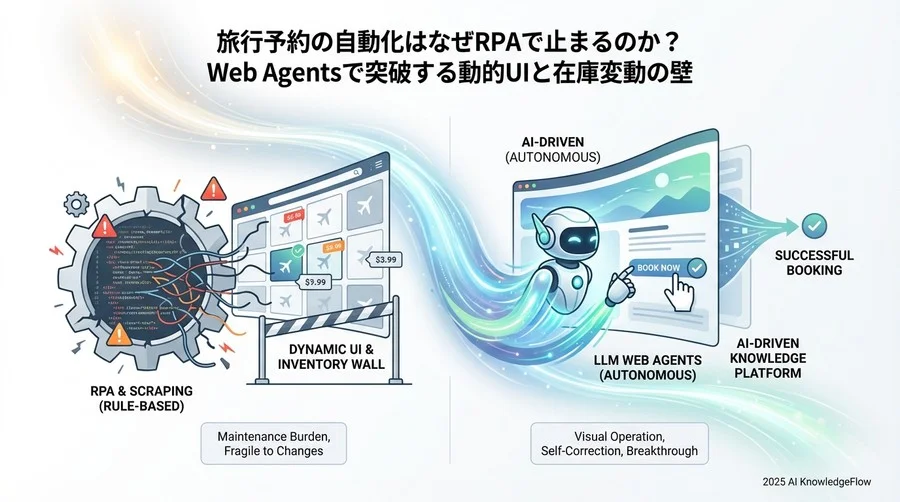 ベストプラクティス③：在庫切れ・エラー発生時の自律的回避策 - Section Image 3