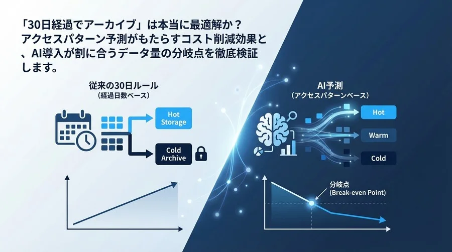「30日ルール」の限界とAI予測のROI：クラウドストレージコスト削減の分岐点検証