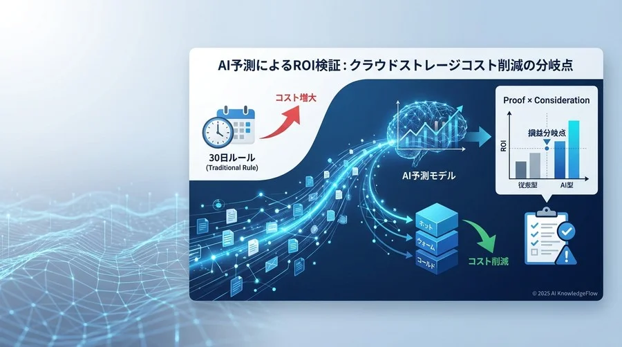 なぜ「ルールベース」のライフサイクル管理は限界を迎えているのか - Section Image
