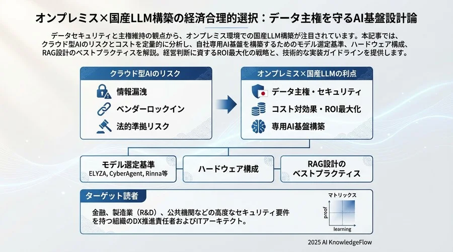 精度と鮮度を担保するRAG（検索拡張生成）統合の設計原則 - Section Image 3