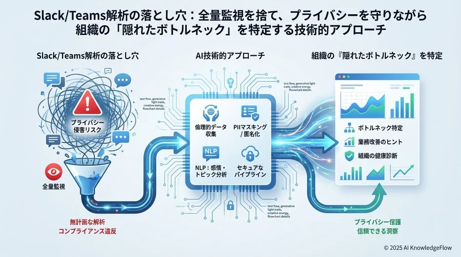 4. 特徴量エンジニアリング：テキストを「組織の健康指標」へ変換する - Section Image