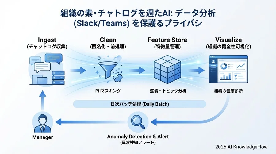 4. 特徴量エンジニアリング：テキストを「組織の健康指標」へ変換する - Section Image 3