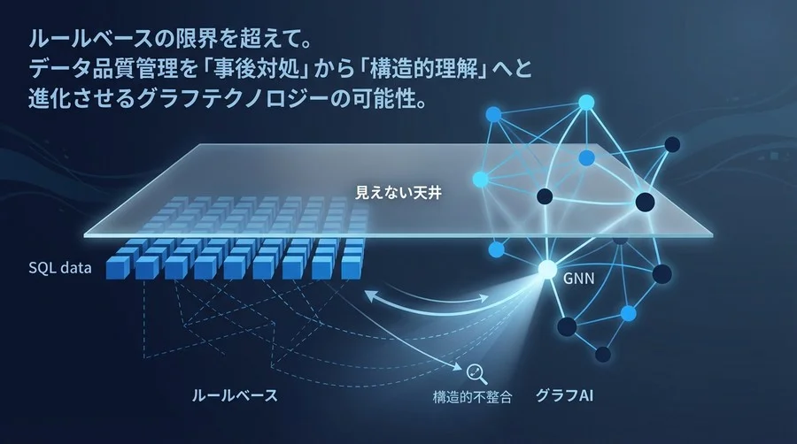 データ品質の「見えない天井」を突破せよ：SQLが見逃す構造的不整合をグラフAIで検知する