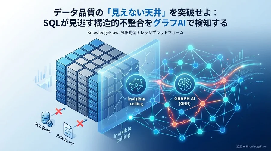 ケーススタディ：複雑なエンティティ不整合の検出事例 - Section Image