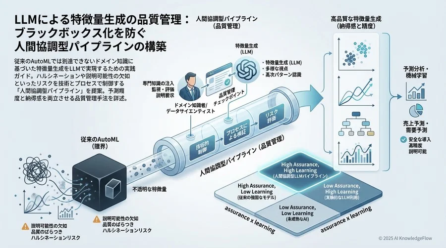 リスク分析：導入を阻む「3つの懸念」と現実的な対策 - Section Image