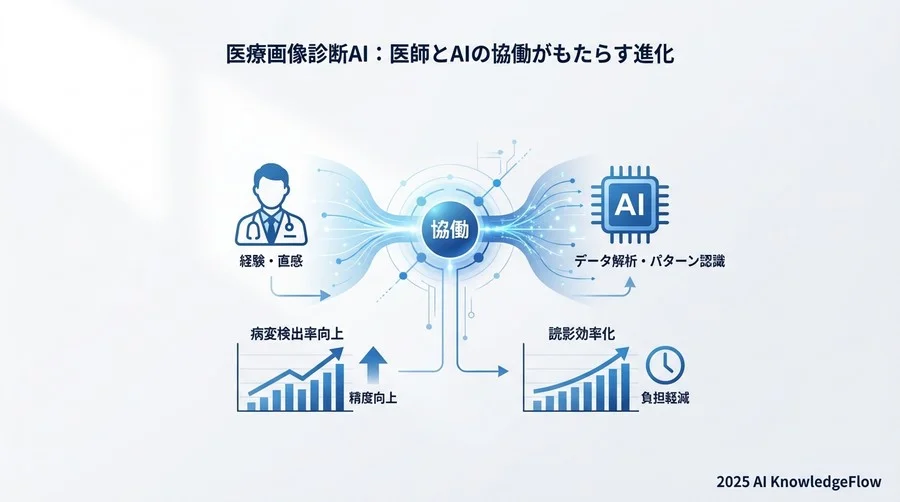 導入を成功させるための「最初の準備」と「マインドセット」 - Section Image 3