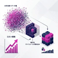 サーバーレスベクトルDBのコスト爆発を防ぐ：AI次元数×データ量の相関分析と適正化戦略