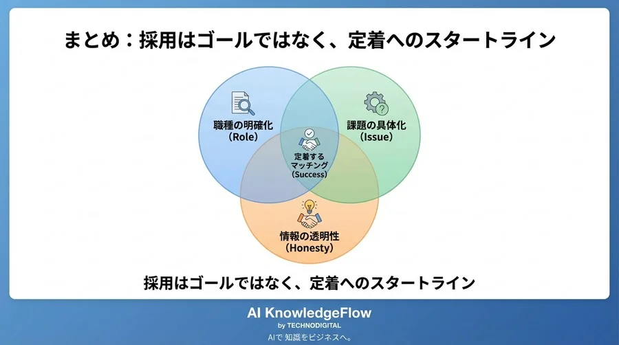 AI人材の採用ミスマッチを防ぐ「職務定義書」設計術：曖昧な募集が招く2000万円の損失リスクと回避策 - Conclusion Image