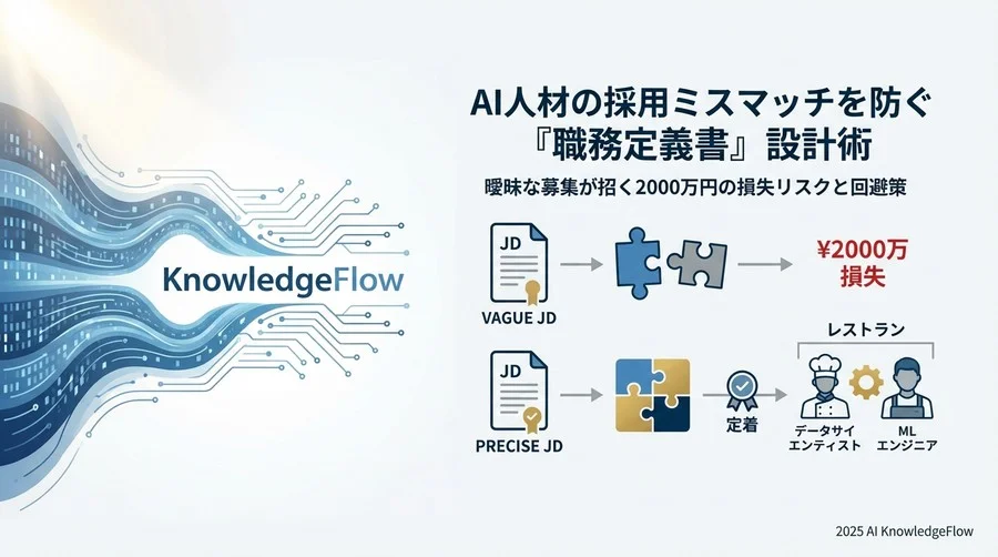 実践ステップ：失敗しないJD作成のための準備運動 - Section Image