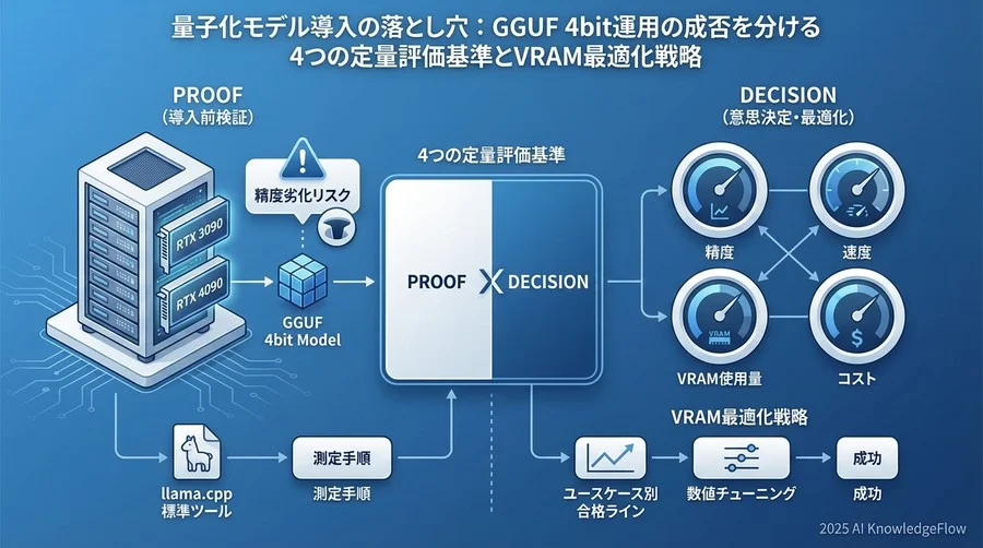 合格ラインの設定：ユースケース別ベンチマーク基準 - Section Image