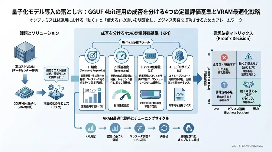 指標が示すネクストアクション：数値に基づくチューニング - Section Image 3