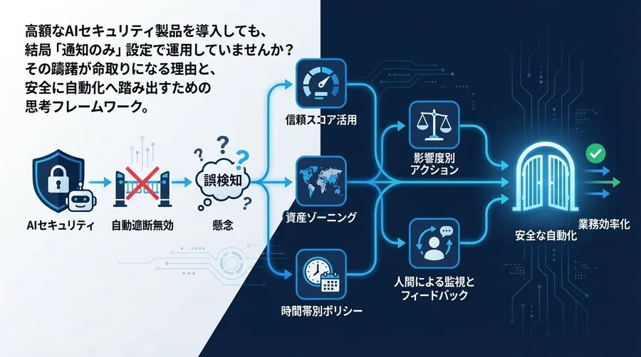 AIセキュリティの「自動遮断」が怖いあなたへ。誤検知リスクを飼いならす5つの運用ルール