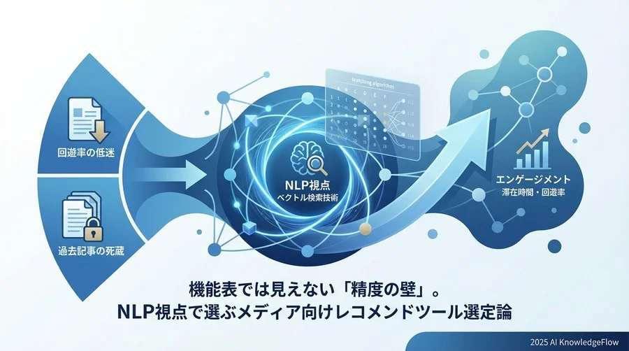 NLPレコメンドの裏側：データ処理パイプラインの全体像 - Section Image