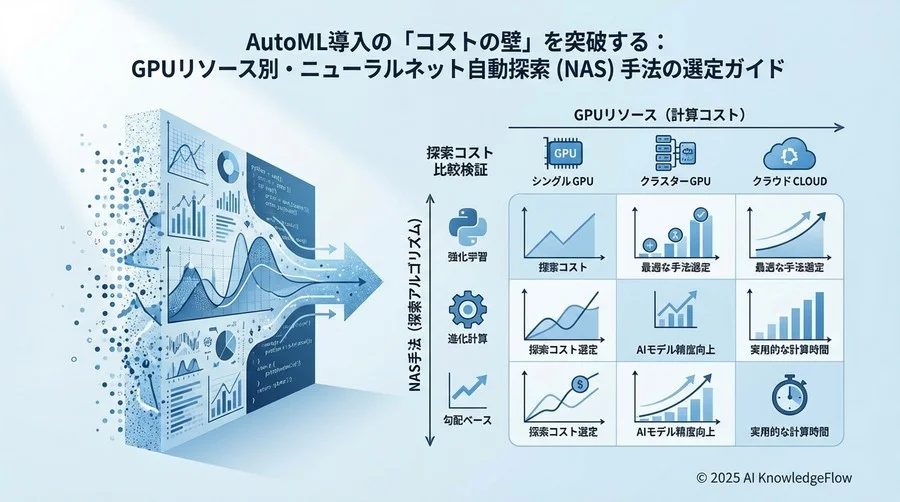 NAS選定の核心：精度追求と計算コストのトレードオフ - Section Image