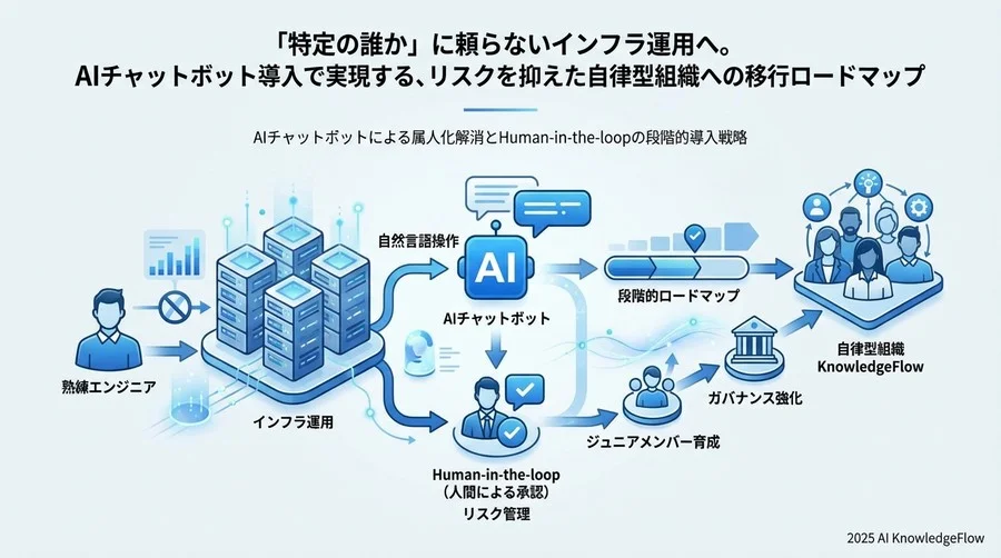 フェーズ別移行ロードマップ：安全着実な導入ステップ - Section Image