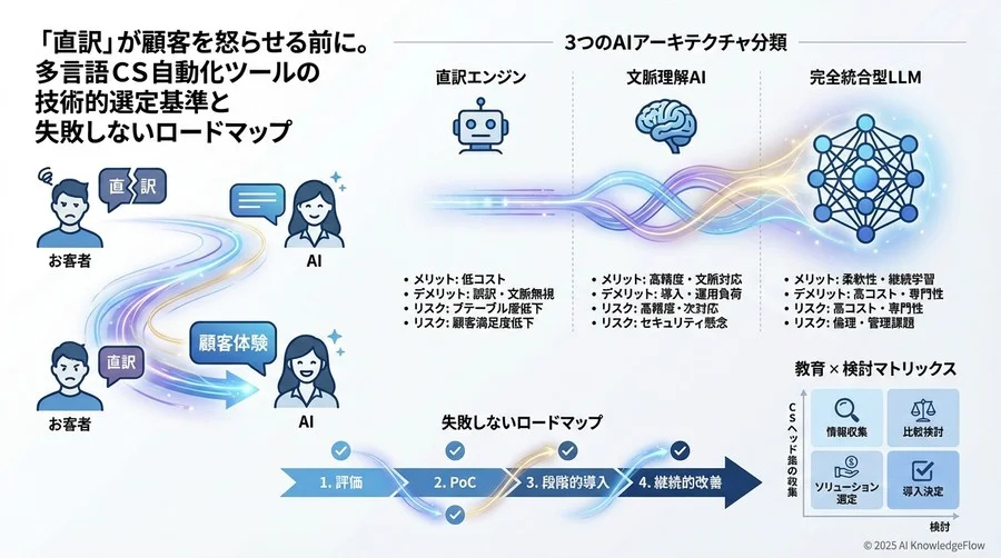 予算・目的別：あなたに最適なソリューションの選び方 - Section Image 3