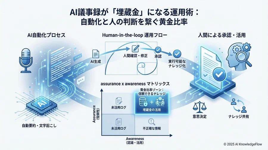 アクションを「タスク」から「再利用可能なナレッジ」へ昇華させる - Section Image 3