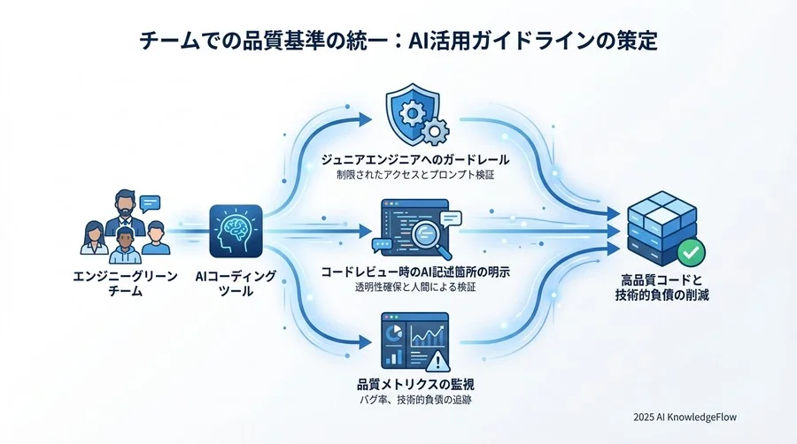 テスト駆動開発（TDD）×AI：検証ループの自動化 - Section Image 3