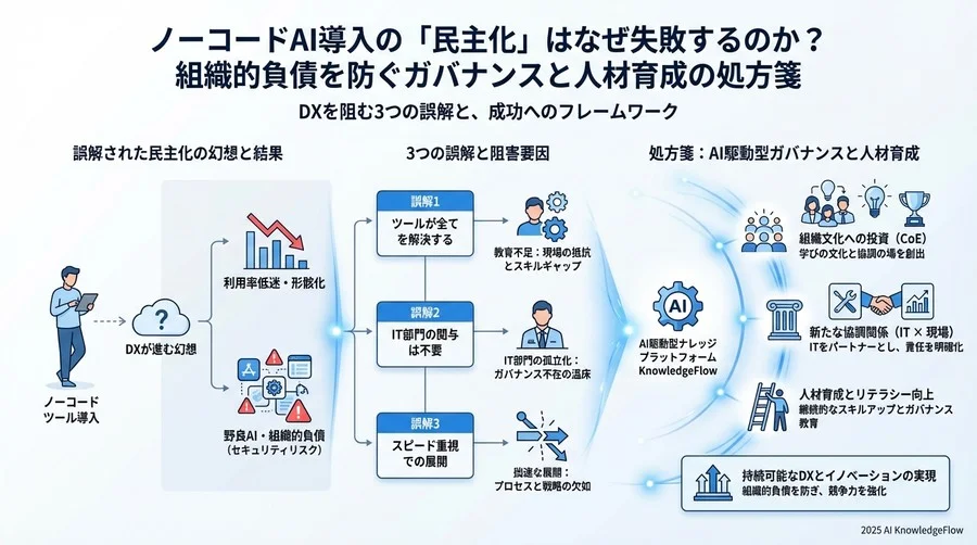 誤解③：「全社一斉展開が民主化の近道だ」 - Section Image 3