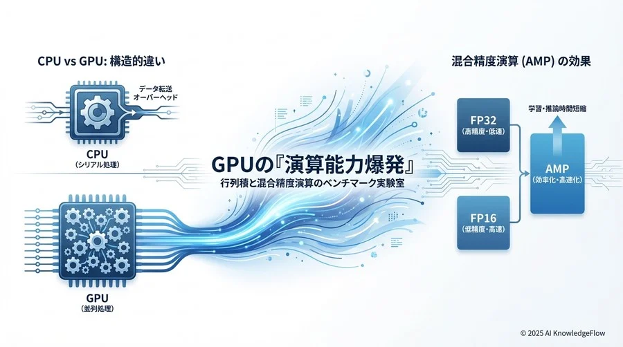 --- GPUでの計測 --- - Section Image 3