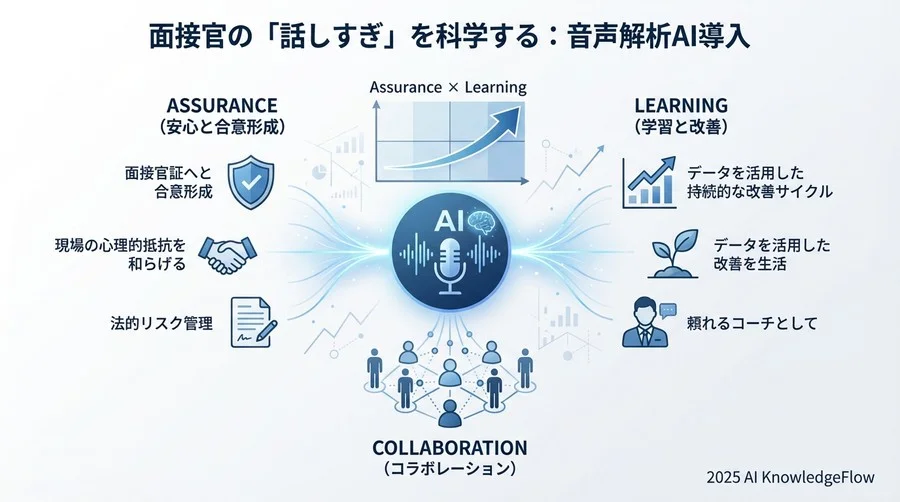 【CHECK 2】法的・倫理的準備：候補者と自社を守るコンプライアンス - Section Image