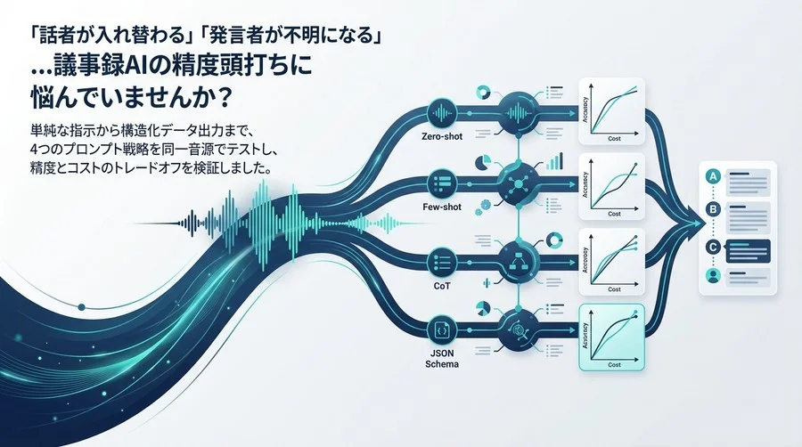 話者分離精度はプロンプトで激変する？4戦略を同一音源で検証したベンチマーク結果と最適解