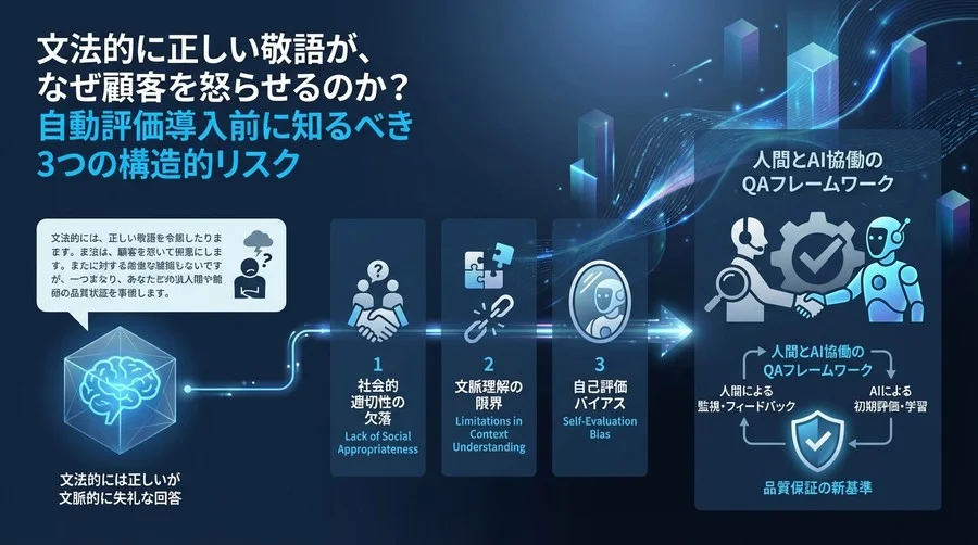 文法的に正しい敬語がなぜ顧客を怒らせるのか？Gemini自動評価の構造的リスクと品質保証の新基準