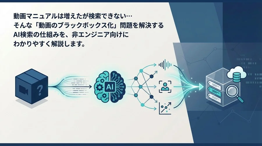 動画マニュアルが検索できない？AIによる「中身検索」で社内ナレッジを資産化する仕組み