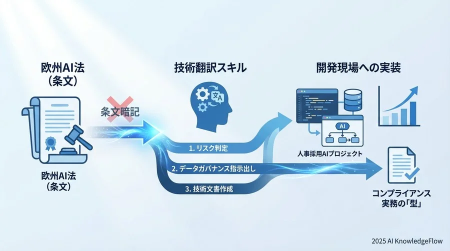 Step 1: リスク分類の判定シミュレーション - Section Image