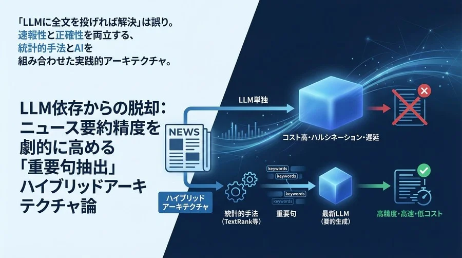 LLM依存からの脱却：ニュース要約精度を劇的に高める「重要句抽出」ハイブリッドアーキテクチャ論