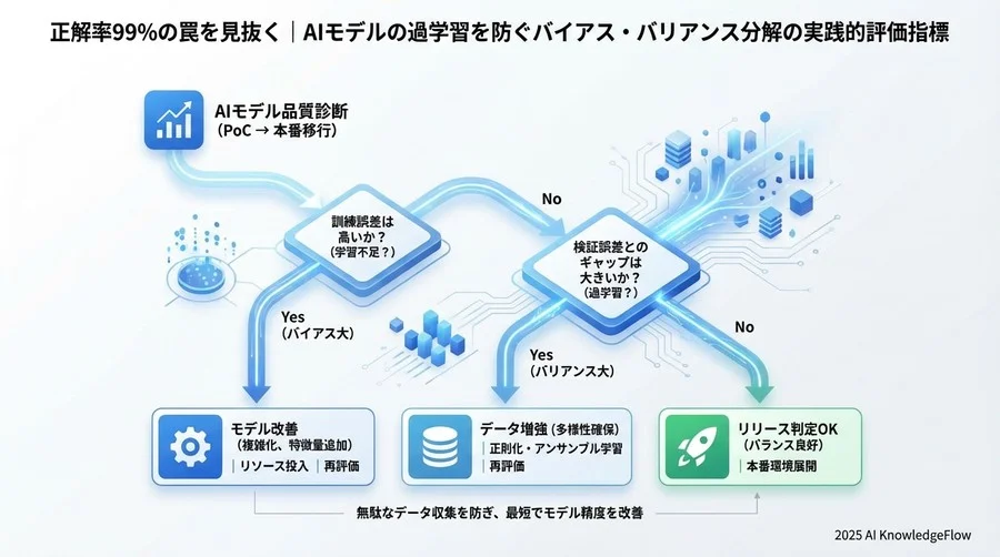 指標診断に基づく具体的な改善アクション - Section Image 3