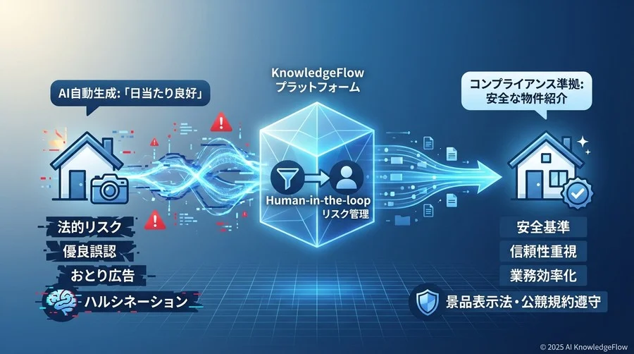 AIによる「魅力的な紹介文」が孕む法的リスクの構造 - Section Image