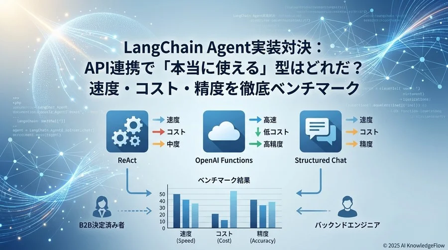 ベンチマーク結果：Agentタイプ別パフォーマンス比較 - Section Image