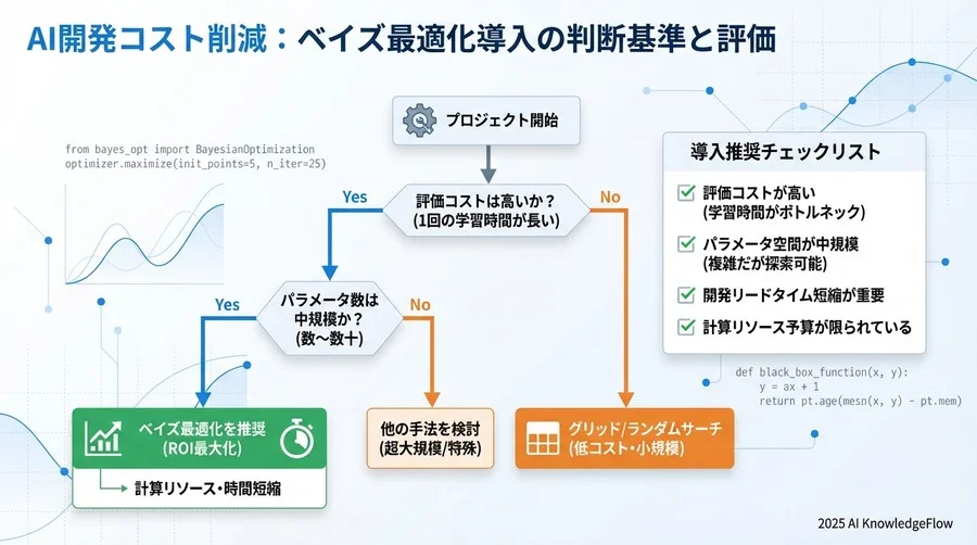 導入すべきプロジェクトの見極めと評価基準 - Section Image 3