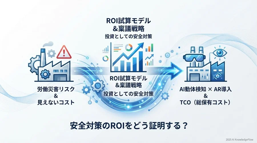 「見えないコスト」の正体：労働災害の損失構造分析 - Section Image