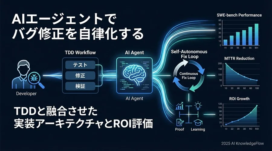 なぜ「補完」ではなく「エージェント」なのか：開発プロセス変革の必然性 - Section Image