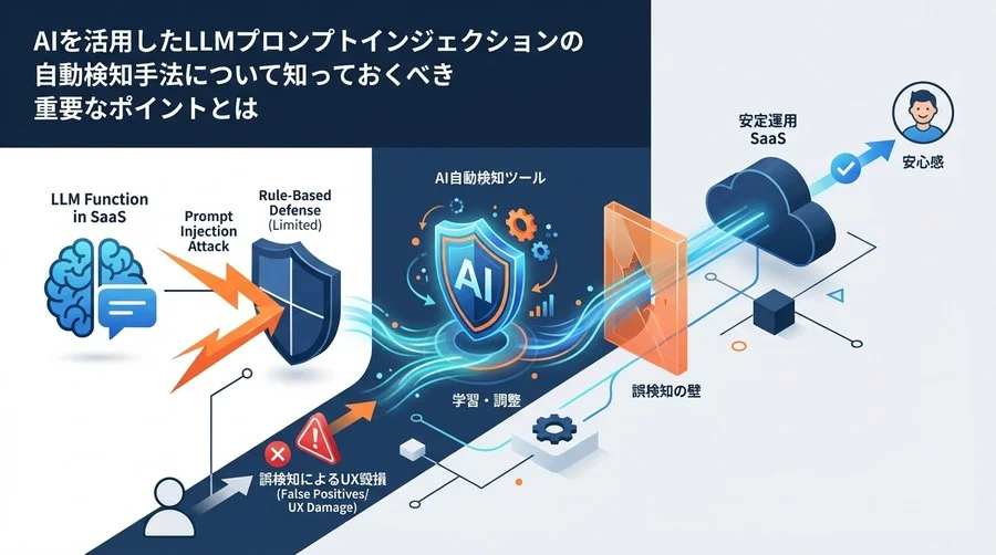 プロンプトインジェクション自動検知の導入ガイド：セキュリティ専任不在のチームが誤検知を乗り越える方法