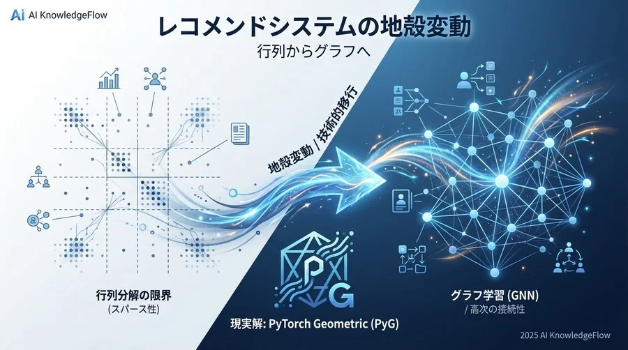 レコメンドシステムの地殻変動：なぜ「行列」から「グラフ」へ移行するのか - Section Image