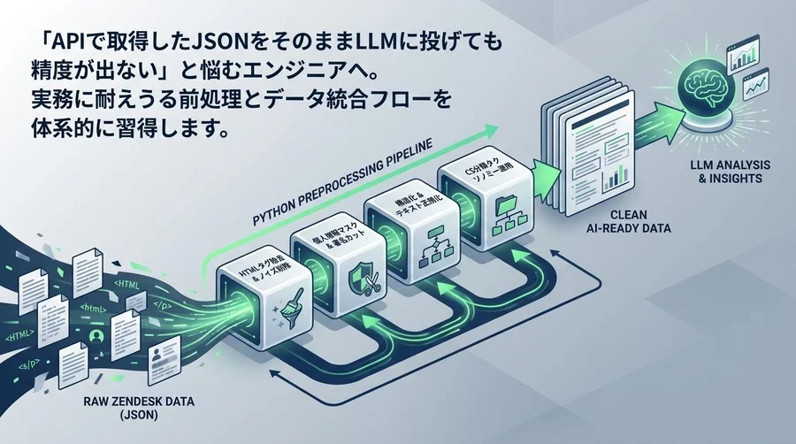 Zendeskデータはそのまま使うな：実務で使えるAI分析のためのPython前処理パイプライン構築術