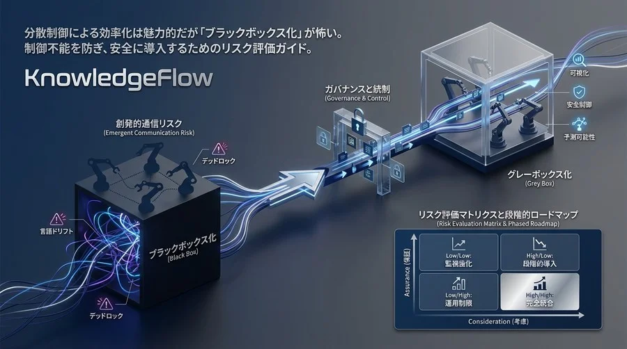 分散制御ロボットの「独自言語」リスクを管理する：AI通信プロトコルの統制とガバナンス完全ガイド
