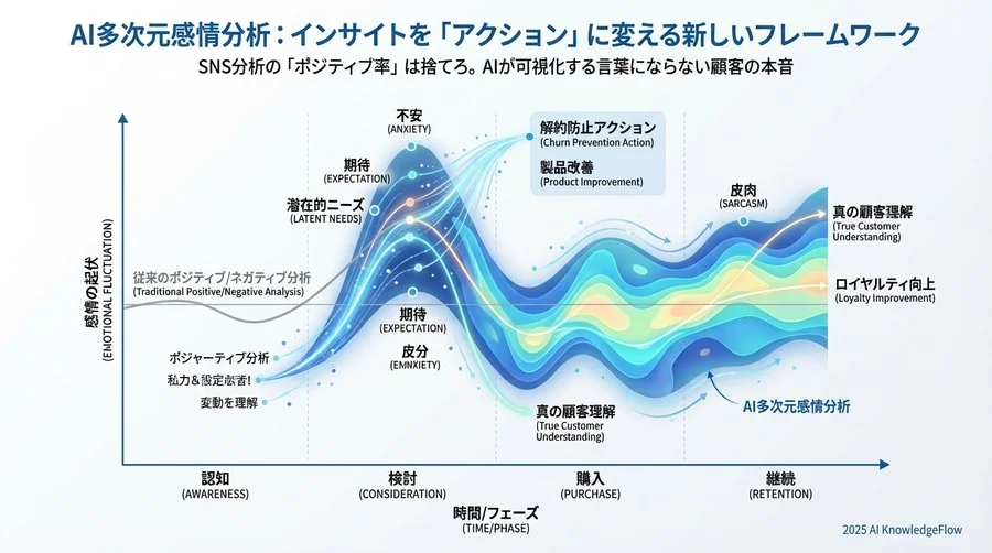 誤解③：「投稿数が多ければそれが顧客の総意である」 - Section Image 3