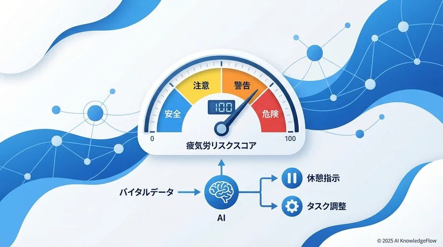 3. 疲労リスクスコアの取得と解釈 - Section Image
