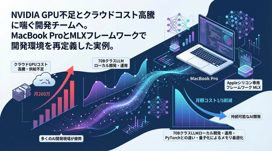 クラウドGPU費月200万削減へ。MacBook ProとMLX量子化で挑む、持続可能なLLM開発環境の再定義